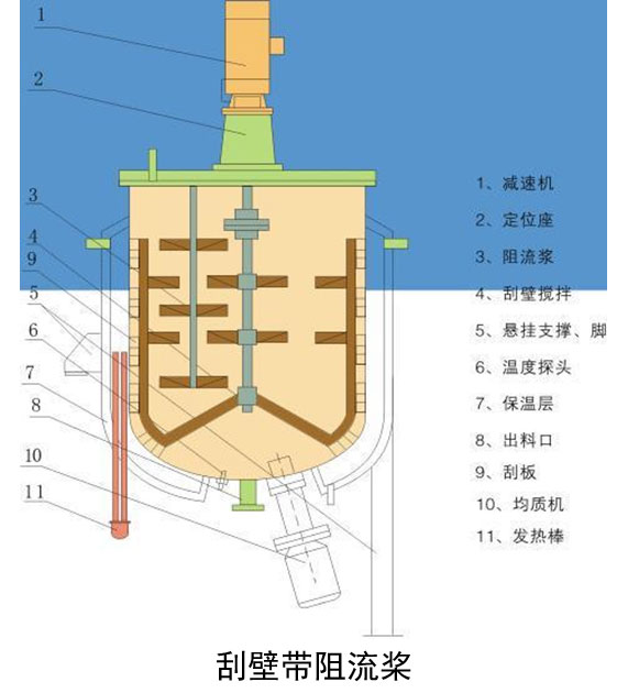 刮壁帶阻流漿 刮壁帶阻流漿